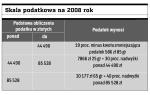 Skala podatkowa na 2008 rok