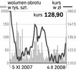 POLNORD