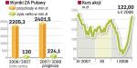 Wyższe prognozy, wyższy kurs