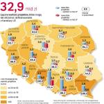 Najbardziej skrócono listę Inwestycji proekologicznych. Na nowej liście projektów kluczowych zostało tylko 48 projektów środowiskowych o wartości ok. 11,7 mld zł (bez projektów obejmujących więcej niż jedno województwo). Stara lista była bardziej rozbudowana – liczba planowanych inwestycji to ok. 380, a ich wartość – 44,6 mld zł.