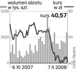 PKN Orlen