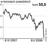 Teliasonera