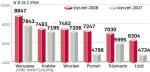 jak wzrosły ceny nowych mieszkań 