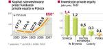 Rosną inwestycje Private Equity 