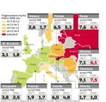 Prognozy „Rz” dla europejskich gospodarek w 2008 r.  