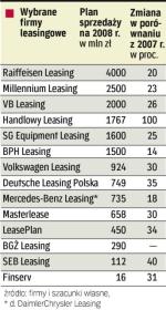 Firmy szacują wzrost. To ma być kolejny dobry rok dla branży leasingowej. Styczniowa sprzedaż już to potwierdza.