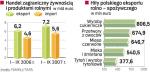 Polska żywność na zagranicznych rynkach 