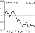 Nasdaq