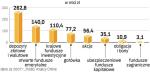Jak Polacy lokują swoje oszczędności. Ponad jedna trzecia oszczędności „leży” na lokatach. W produkty strukturyzowane zainwestowaliśmy ponad 10 mld zł. 