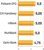 Konta oszczędnościowe, 10 tys. zł oprocentowanie w skali roku