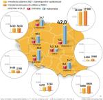 Najwięcej nowych mieszkań zostanie oddanych w Warszawie. Deweloperzy budują najchętniej tam, gdzie najdrożej. Spośród pięciu miast poza Warszawą najwięcej mieszkań powstaje we Wrocławiu. Różnice w cenach pomiędzy metropoliami nadal są astronomiczne: 1 mkw. w centrum miasta może kosztować „tylko” 15 tys. zł albo aż 40 tys. zł.