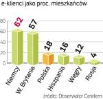 Polski rynek e-handlu. Polacy są największą grupą e-klientów w Europie. Obroty handlu w polskiej sieci do 2010 r. mogą się podwoić do 16 mld zł.
