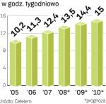 Europejczyk w sieci. Coraz więcej czasu spędzamy w internecie. Jest to już sposób nie tylko na szukanie informacji, ale także zakupy. 