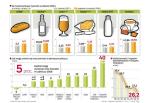 Produkty spożywcze będą coraz droższe w tym roku