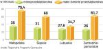 Jak regiony dzielĄ pieniĄdze dla firm. Do mikrofirm – w samorządach, które wydzieliły dla nich specjalną alokację – trafi ok. 1 mld zł. Pula dla tych najmniejszych podmiotów (na infografice podano wybrane przykłady) to średnio ok. 20 proc. dotacji inwestycyjnych dla pozostałych firm. 