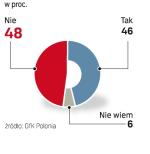 Czy podobał ci się nowy styl orędzia?