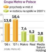 Wyniki metro w polsce. Niemiecka grupa zwiększa przychody. Pomogło w tym przejęcie francuskiego Geanta.