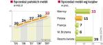 Rośnie eksport polskich mebli. Polskie meble można kupić w ponad 60 krajach na całym świecie. Wartość ich sprzedaży będzie rosnąć o ok. 10 proc. rok do roku. Nasi producenci coraz bardziej dbają o jakość wyrobów i sprzedają je po cenach porównywalnych do zachodnich.