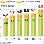 Eksport japoŃskich samochodów. Koncerny motoryzacyjne z Japonii mogą być zadowolone z wyników sprzedaży aut.