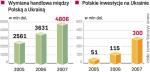 Polsko-ukraińskie kontakty gospodarcze 