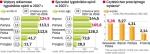 Wyniki tygodników spoŁeczno-politycznych. Choć sprzedaż tygodników jest coraz niższa, w tym roku – zdaniem ekspertów – nie spadnie poniżej 100 tys. egzemplarzy. Wydawcy tygodników będą jednak musieli powalczyć o swoje pozycje. Wszystko wskazuje na to, że orężem w tej walce będą kolejne kolekcje płyt i książek.