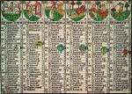 Drzeworytniczy kalendarz Johanna von Gmünda z połowy XV wieku