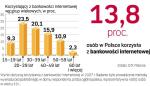 SondaŻ „Rzeczpospolitej” KONTA W INTERNECIE. Odsetek Polaków korzystających z internetowych kont nie jest wysoki. Zgodnie z przewidywaniami z elektronicznych rachunków korzysta najwięcej ludzi młodych, wykształconych i mieszkających w dużych miastach.