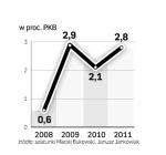 Prognoza wielkości koniecznych dostosowań fiskalnych w sektorze finansów publicznych w latach 2008-2011