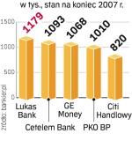 Lukas Bank liderem 