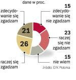 Czy 2 kwietnia powinien być świętem i dniem Wolnym