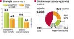 NajwiĘksza grupa Chemiczna w polsce. Ciechowi najprawdopodobniej nie uda się rozbudować dywizji agro. Przychody grupy na koniec 2011 r. wyniosą 5,6 mld zł. 