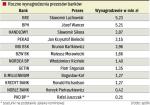 73 średnie krajowe Dla Prezesa banku. Płace prezesów giełdowych banków wzrosły w 2007 roku o około 30 proc. W tym samym tempie rosły zyski sektora. 