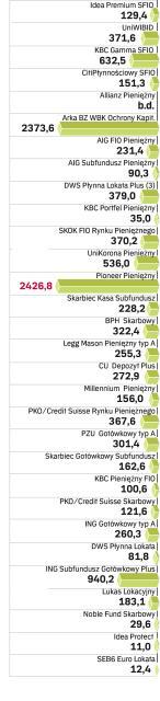 Aktywa stan na 29.02.2008 r. w mln zł