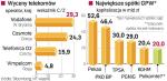 Wyceny operatorów sieci komórkowych. Do najdroższych należy sam udziałowiec Polkomtelu. Średnia dla innych sieci GSM jest o połowę niższa. Stosunkowo niewielu operatorów jest notowanych na giełdzie, bo większość należy do grup telekomunikacyjnych, których spółki matki są publiczne.