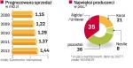 SprzedaŻ lodÓw w Polsce idzie w gÓrĘ . Do 2012 roku wartość rynku lodów zwiększy się o 25 proc. W tym roku wzrost będzie zbliżony do 7 proc. W kolejnych latach dynamika rynku zwolni do ok. 5 proc. rocznie. 