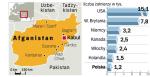 Wojska NATO w Afganistanie. W Afganistanie stacjonuje ok. 42 tysięcy żołnierzy. Zdaniem ekspertów to zbyt mało, by pokonać talibów.