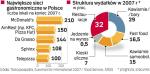 Gdzie Polacy jadają najchętniej poza domem? Niespełna 3 proc. wydatków na konsumpcję przeznaczamy na jedzenie i spanie poza domem. Średnia dla Unii Europejskiej wynosi 9 proc. 