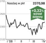 Nasdaq