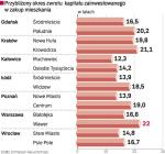 przybliżony czas zwrotu kapitału zainwestowanego w zakup mieszkania