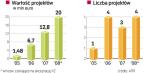 Reklama polskiej żywności za pieniądze z UE