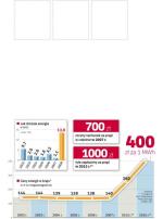 Rok 2008 jest przełomowy, jeśli chodzi o podwyżki cen energii. Na początku roku opłaty dla indywidualnych odbiorców wzrosły o prawie 14 proc. W maju szykuje się kolejna – kilkuprocentowa – podwyżka. W następnych latach sytuacja odbiorców będzie jeszcze trudniejsza. 