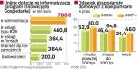 Około 45 proc. rodzin w Polsce nie ma w domu komputera. Ok. 15 proc. żyje poniżej ustawowej granicy ubóstwa. To właśnie takie gospodarstwa będę kwalifikować się do pomocy z UE. 