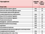 Ile za Remont – ceny prac wykończeniowych: cz.1