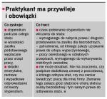 Praktykant ma przywileje i obowiązki