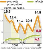 Inflacja lekko w dół