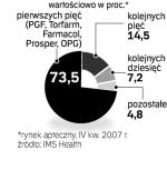 Wielka hurtowa piątka