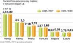 W krajach, które niedawno  weszły do Unii Europejskiej, rośnie powierzchnia gruntów zajętych pod uprawy zbóż. 