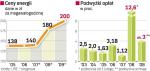 2008 – rok drogiej energii. możliwe nowe podwyżki