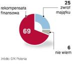 Jak należy oddawać mienie?