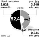 Praca seniorów 